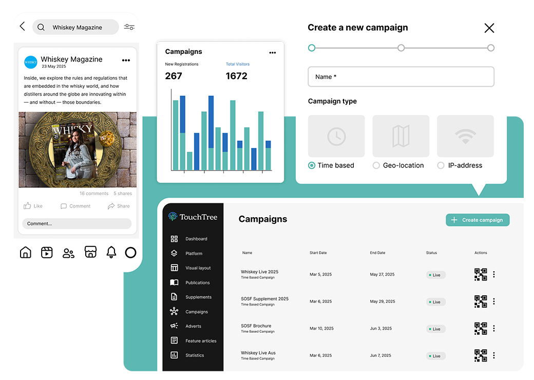 Whiskey Magazine campaign on TouchTree: a social post, campaign registrations chart and the create-campaign screen